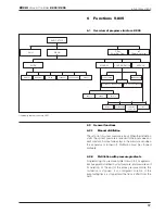 Предварительный просмотр 17 страницы Buchi V-800 Instructions Manual