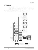 Preview for 26 page of Buchi V-850 Operation Manuals