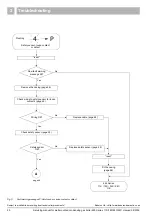 Preview for 20 page of Buderus 11S Servicing Manual