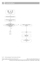 Preview for 28 page of Buderus 11S Servicing Manual