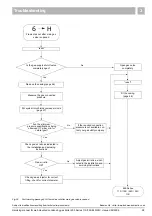 Preview for 29 page of Buderus 11S Servicing Manual