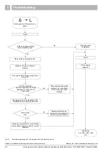 Preview for 30 page of Buderus 11S Servicing Manual