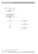 Preview for 38 page of Buderus 11S Servicing Manual