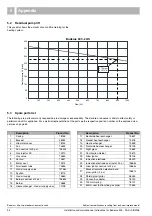 Preview for 44 page of Buderus 500 - 24/S Installation And Maintenance Instructions Manual