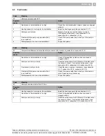 Preview for 47 page of Buderus 600 - 11R Installation And Servicing Instructions