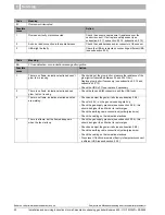 Preview for 50 page of Buderus 600 - 11R Installation And Servicing Instructions