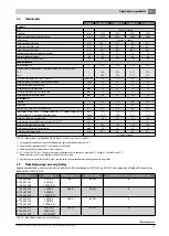 Preview for 18 page of Buderus 7 735 500 669 Installation And Maintenance Instructions For Contractors