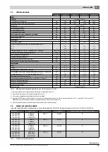 Preview for 50 page of Buderus 7 735 500 669 Installation And Maintenance Instructions For Contractors