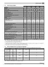 Preview for 56 page of Buderus 7 735 500 669 Installation And Maintenance Instructions For Contractors