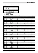 Предварительный просмотр 21 страницы Buderus 7735500817 Installation And Maintenance Instructions Manual