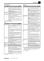 Preview for 9 page of Buderus 7738110117 Installation Instructions Manual