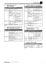 Preview for 35 page of Buderus 7738110117 Installation Instructions Manual