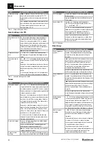 Preview for 58 page of Buderus 7738110117 Installation Instructions Manual