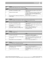 Предварительный просмотр 39 страницы Buderus 800-24 Installation And Servicing Instructions