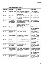 Preview for 59 page of Buderus BUE-Plus Installation And Operating Instructions Manual