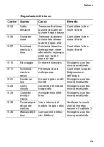 Preview for 73 page of Buderus BUE-Plus Installation And Operating Instructions Manual