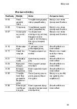 Preview for 87 page of Buderus BUE-Plus Installation And Operating Instructions Manual