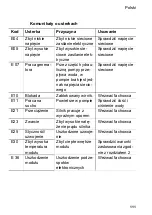 Preview for 115 page of Buderus BUE-Plus Installation And Operating Instructions Manual