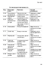 Preview for 143 page of Buderus BUE-Plus Installation And Operating Instructions Manual