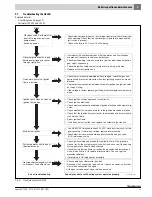 Предварительный просмотр 29 страницы Buderus G234X/38 Installation And Service Instructions Manual