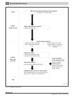 Предварительный просмотр 30 страницы Buderus G234X/38 Installation And Service Instructions Manual