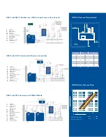 Предварительный просмотр 4 страницы Buderus GB312 Series Brochure & Specs