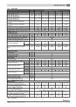 Предварительный просмотр 9 страницы Buderus GB402-320-5 Installation And Maintenance Instructions For Contractors