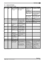 Предварительный просмотр 47 страницы Buderus GB402-320-5 Installation And Maintenance Instructions For Contractors