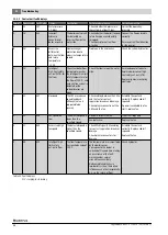 Предварительный просмотр 48 страницы Buderus GB402-320-5 Installation And Maintenance Instructions For Contractors