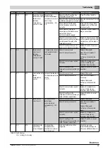 Предварительный просмотр 49 страницы Buderus GB402-320-5 Installation And Maintenance Instructions For Contractors