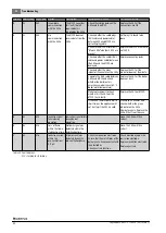 Предварительный просмотр 50 страницы Buderus GB402-320-5 Installation And Maintenance Instructions For Contractors