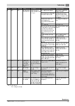 Предварительный просмотр 51 страницы Buderus GB402-320-5 Installation And Maintenance Instructions For Contractors