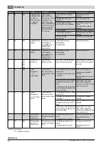 Предварительный просмотр 52 страницы Buderus GB402-320-5 Installation And Maintenance Instructions For Contractors