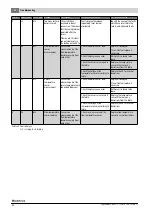 Предварительный просмотр 54 страницы Buderus GB402-320-5 Installation And Maintenance Instructions For Contractors