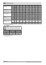 Preview for 8 page of Buderus Logalux  LTD950 Installation Instructions For Contractors