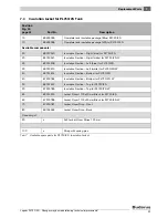 Предварительный просмотр 31 страницы Buderus Logalux PL750 Installation And Maintenance  Instruction