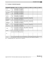 Preview for 37 page of Buderus Logamatic 4321 Operating Instructions Manual