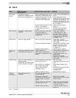 Preview for 105 page of Buderus Logamatic 4323 Service Instructions Manual