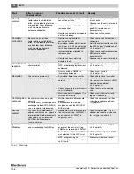 Preview for 106 page of Buderus Logamatic 4323 Service Instructions Manual