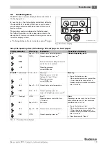 Preview for 13 page of Buderus Logamatic BC10 Operating And Service Instructions