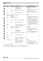 Preview for 14 page of Buderus Logamatic BC10 Operating And Service Instructions