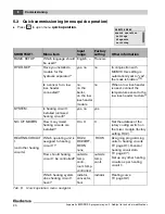 Preview for 20 page of Buderus Logamatic EMS RC35 Installation And Service Instructions Manual