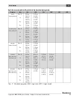 Предварительный просмотр 33 страницы Buderus Logamatic EMS Operating Instructions Manual