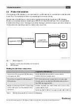 Preview for 7 page of Buderus Logamatic LON-Gateway Technical Information