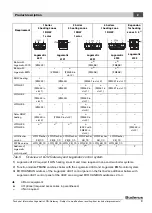 Preview for 9 page of Buderus Logamatic LON-Gateway Technical Information