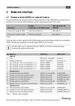 Preview for 11 page of Buderus Logamatic LON-Gateway Technical Information