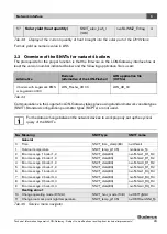 Preview for 23 page of Buderus Logamatic LON-Gateway Technical Information