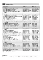 Preview for 24 page of Buderus Logamatic LON-Gateway Technical Information