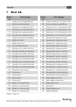 Preview for 43 page of Buderus Logamatic LON-Gateway Technical Information