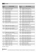 Preview for 44 page of Buderus Logamatic LON-Gateway Technical Information